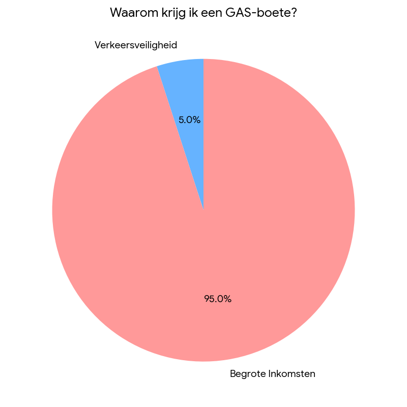 Heilig-Hartplein: From Residential Zone to ‘Cash Cow’ for the City Treasury?